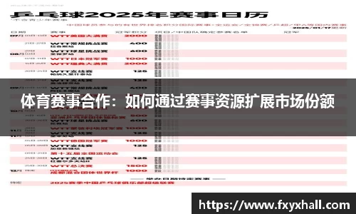 体育赛事合作：如何通过赛事资源扩展市场份额